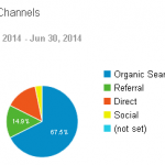 posicionamiento web malaga analytics medicion seguimiento fuentes trafico 2014 cortijo galvan